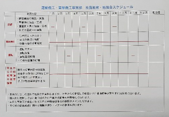 勉強会スケジュール詳細